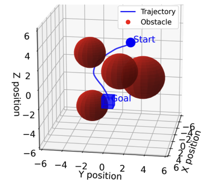 li2025diffusolve.png